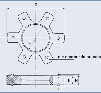 Flector d'accouplement  103 x 53 x 19 x 15 Polyuréthane 94 Shore A